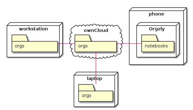 uml diagram